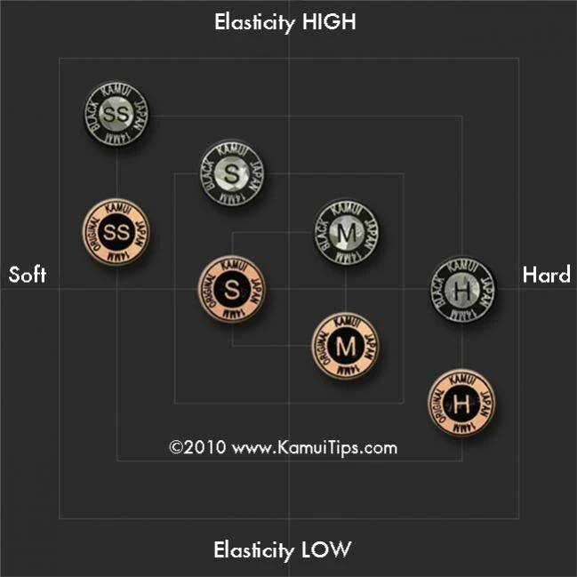 Kamui Black Mehrschichtleder, Verschiedene Härtegrade – Bild 6