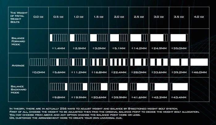Universal-Gewichts-Set Für Pool- Und Carambolage-Queues Von Buffalo, Adam Und Universal – Bild 2